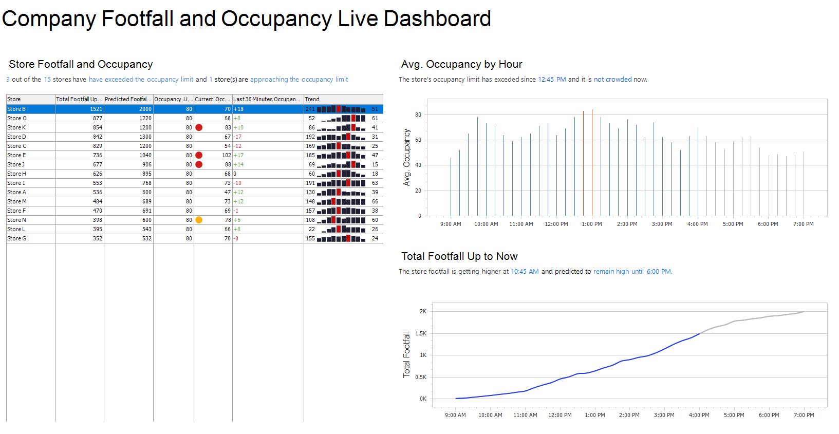 Footfall Vision - Innovative Data Analytics Solutions