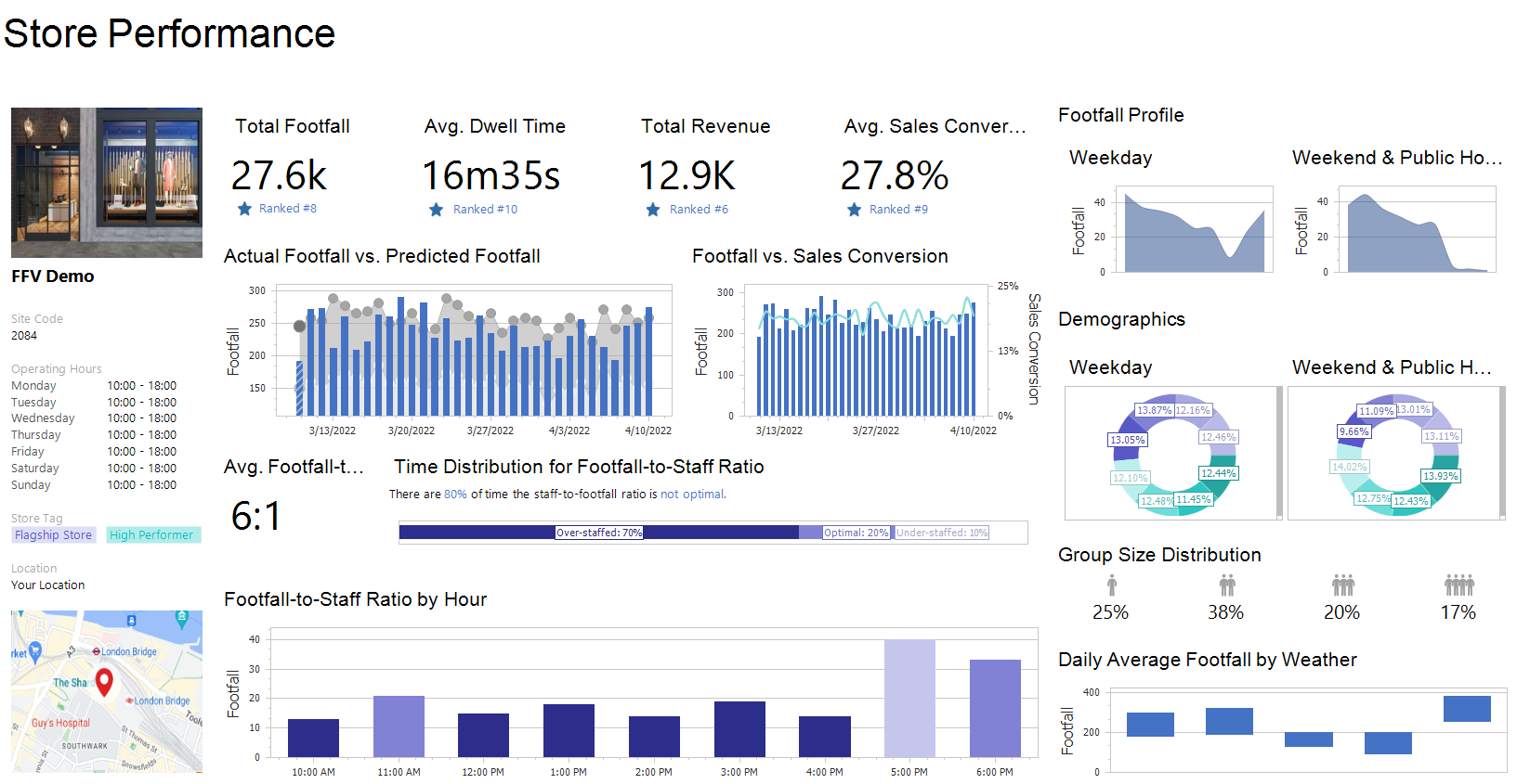 Footfall Vision - Innovative Data Analytics Solutions