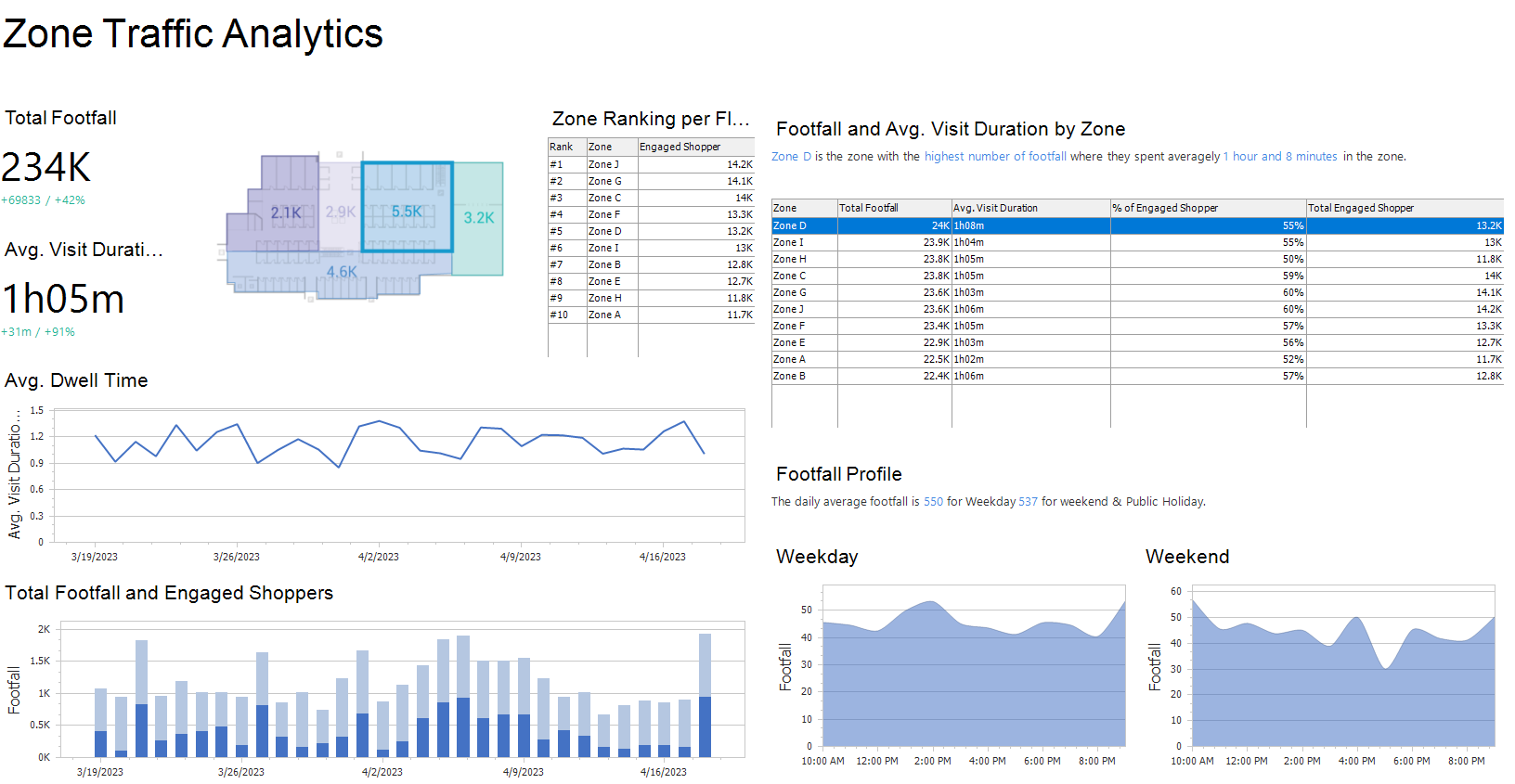 Footfall Vision - Innovative Data Analytics Solutions